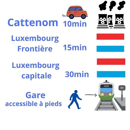 Proche Luxembourg Et Cattenom Hettange-Grande